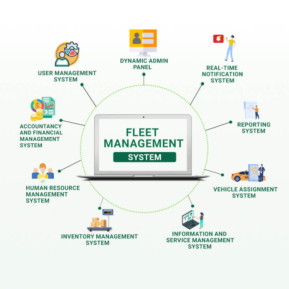 Fleet Management Systems
