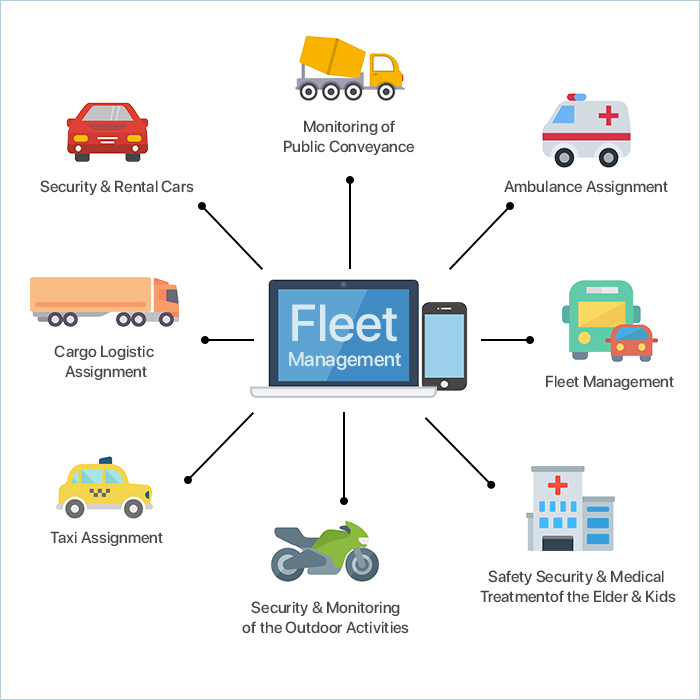 Hyphen-SCS-Fleet-Management-System.jpg